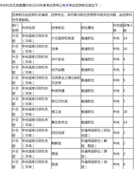 2024国家公务员招考岗位职位表一览