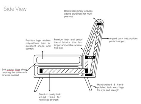 Upholstery Foam Density Chart - nor-artistepeintre