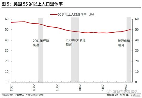 美国劳动参与率的视角：疫情冲击下的货币政策 格隆汇