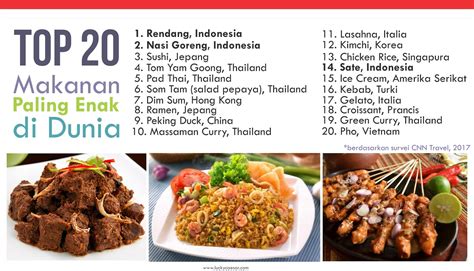 Makanan Indonesia Paling Enak Christoper