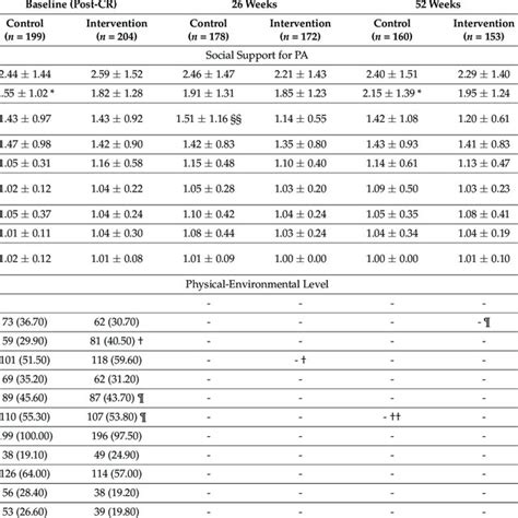 Correlation Between Body Height And Arm Span Of The Study Subject