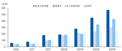 2차전지 밸류체인 및 2차전지 기업 리포트 분석한경컨센서스 네이버 블로그