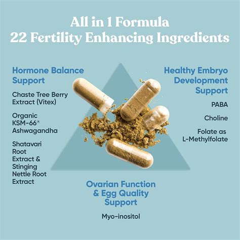 Conception Fertility Supplements For Women Prenatal Vitamins