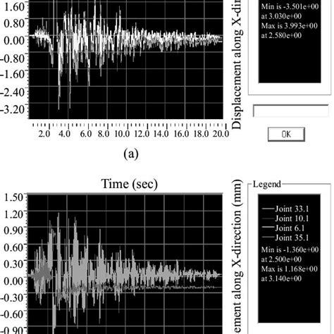 Displacement Response Spectra Along A X Direction B Y Direction Download Scientific Diagram