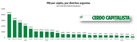 Argentina Dividida En Dos Regiones Con Casi El Mismo Pbi R Argentina