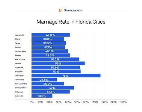Central Florida Osceola County Arrest and Crime Rate Update 2023 1