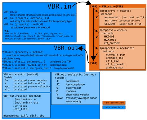 quick start vbr calculator