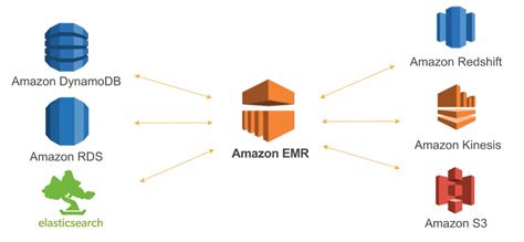 What is Amazon EMR? A Guide to AWS's Data Processing & Analysis Tool