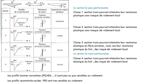 Le Voilement Btp