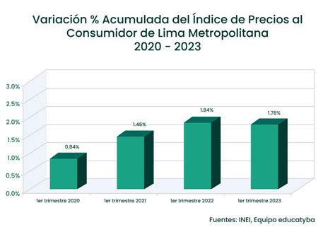 Indices De Inflacion 2024 Mes A Mes Julia Tammara