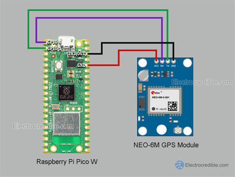 NEO 6M GPS With Raspberry Pi Pico MicroPython