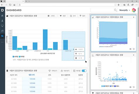 뉴스젤리 데이터 시각화 전문 기업 시각화 구축