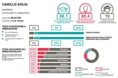 Le scuole superiori di Pavia e provincia con il più alto voto alla