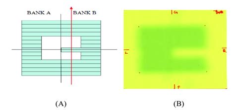 Single Leaf Projection At The Center Of Field A Block Diagram Of