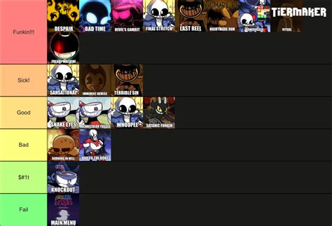 Indie Cross Characters Tier List (Community Rankings) - TierMaker