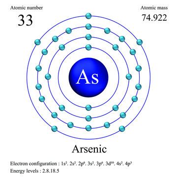 Arsenic Atom Model Project