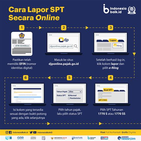 Jangan Ketinggalan Lapor SPT Pajak Secara Online Indonesia Baik