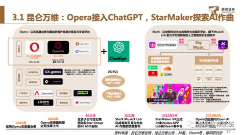 国内外大模型与ai应用梳理省时查报告 商业新知