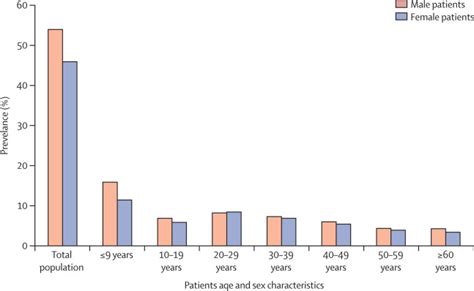 Patients Age And Sex Characteristics Download Scientific Diagram