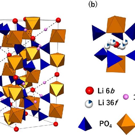 A Lizr 2 Po 4 3 Crystal Structure B Arrangement Of Ions And Download Scientific Diagram