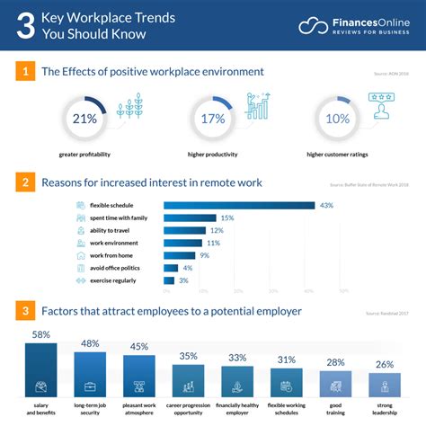 Workplace Trends For New Predictions What Lies Beyond