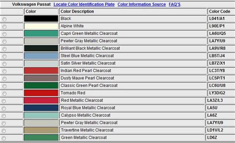 Find The Perfect Auto Paint Codes For Your Car