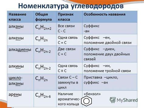 Углеводороды - презентация онлайн