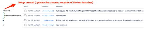 Bitbucket Server Data Center Shows Diff Between Branches Even After