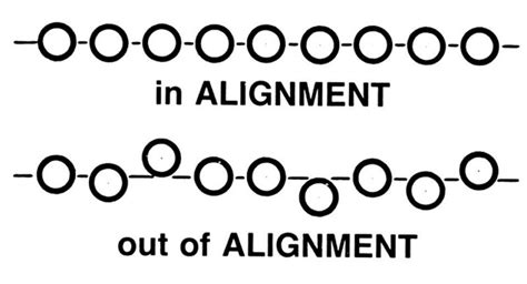 Principios del Diseño Gráfico Alineación Alignment Learning