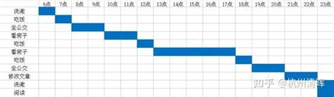 一文掌握项目甘特图的使用方法【附赠39个行业甘特图模板】 知乎