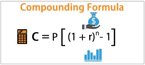 Compounding Definition Censeo Insights