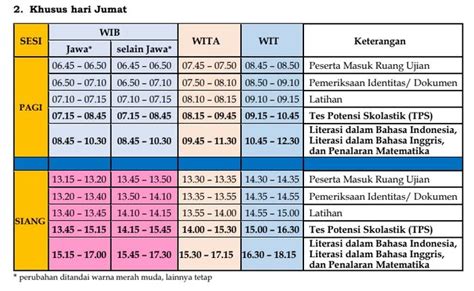 Simak Penyesuaian Waktu Pelaksanaan Dan Jadwal Utbk Snbt Semua