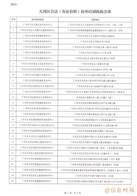 廣州公布11區首批有證有照和無證無照校外培訓機構名單 每日頭條