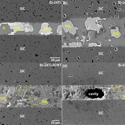 Sem Bse Images Of Sic Joints Brazed With Si Ti Cnt Si Ti Cnt