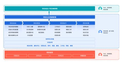 敏捷开发和瀑布开发有什么区别？