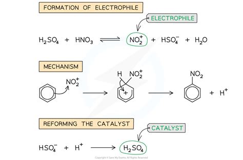 Ib Dp Chemistry Hl Electrophilic Substitution Reactions