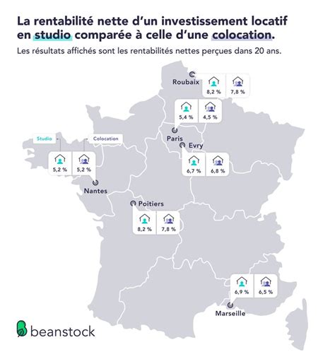 Investir En Colocation Est Ce Vraiment Plus Rentable