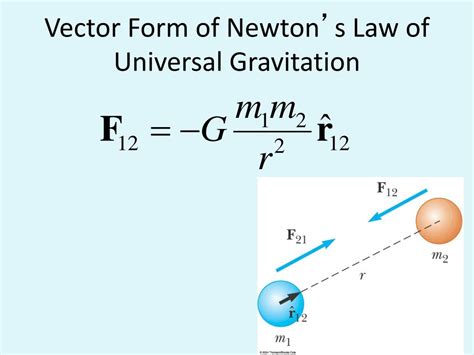 PPT Newton S Law Of Universal Gravitation PowerPoint Presentation