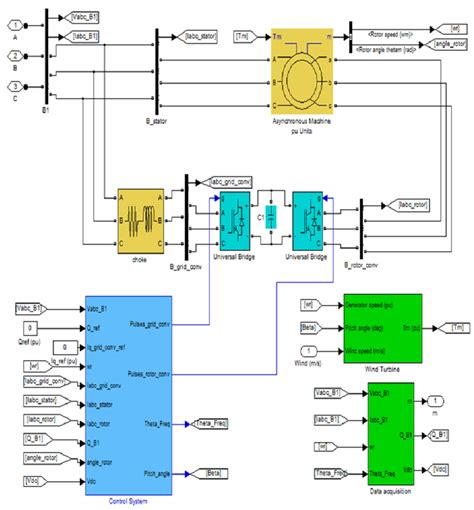 simulation model  wecs  scientific diagram