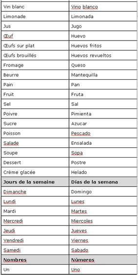 100 Fiches De Vocabulaire Espagnol Pdf