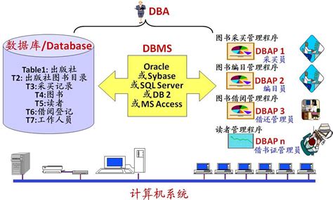 数据库基础知识kenhins的博客 Csdn博客