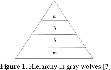 Figure From Performance Comparison Of Biology Based Metaheuristics