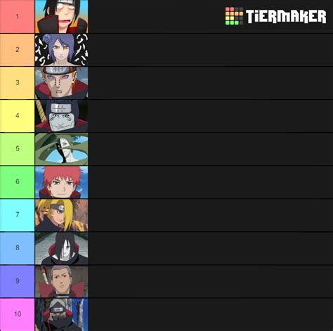 Akatsuki Tier List Community Rankings Tiermaker