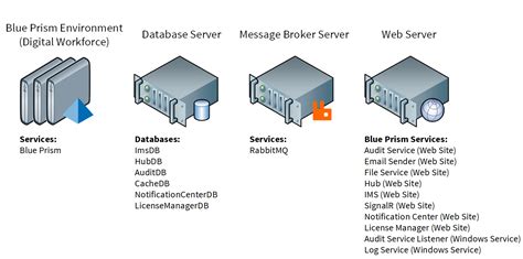 Typical Hub deployment