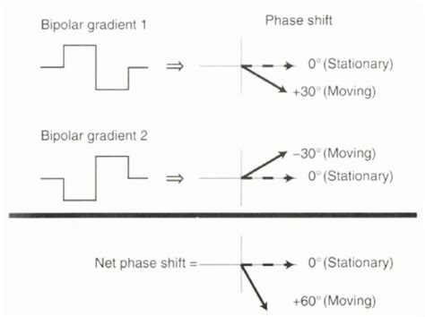 Mri Phase Diagram