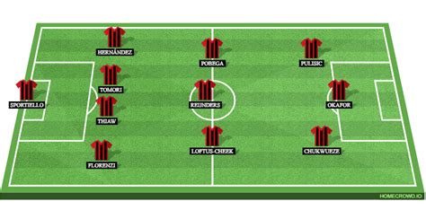 Cagliari Calcio vs AC Milan: Serie A Match Preview