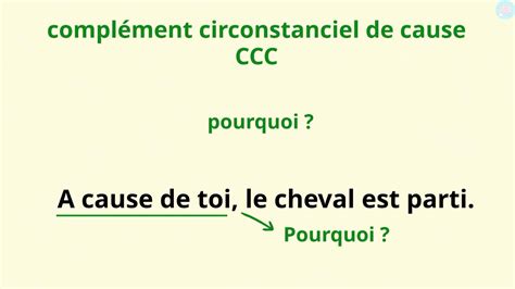 Les compléments circonstanciels CM1 CM2 Maître Lucas