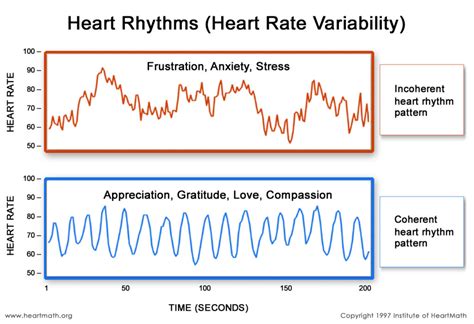 What Is Heartmath Heartmath