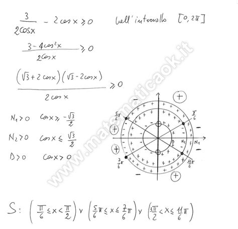 Esercizio Disequazioni Goniometriche Fratte Atematica K