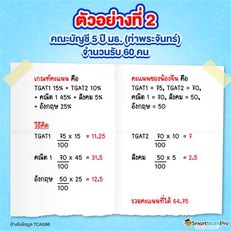 คิดคะแนนรอบ 3 Tcas67 แบบง่าย ๆ พร้อมวิธีคาดการณ์คะแนนขั้นต่ำ